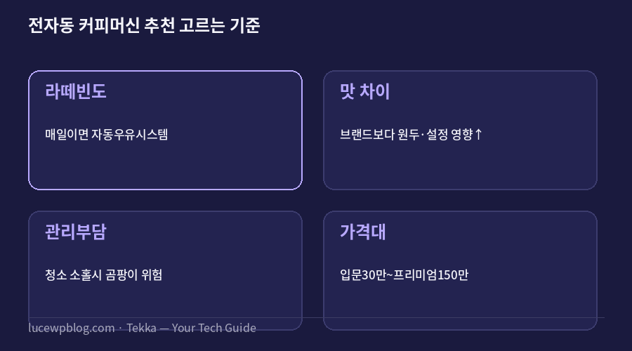 전자동 커피머신 추천 고르는 기준 요약 카드