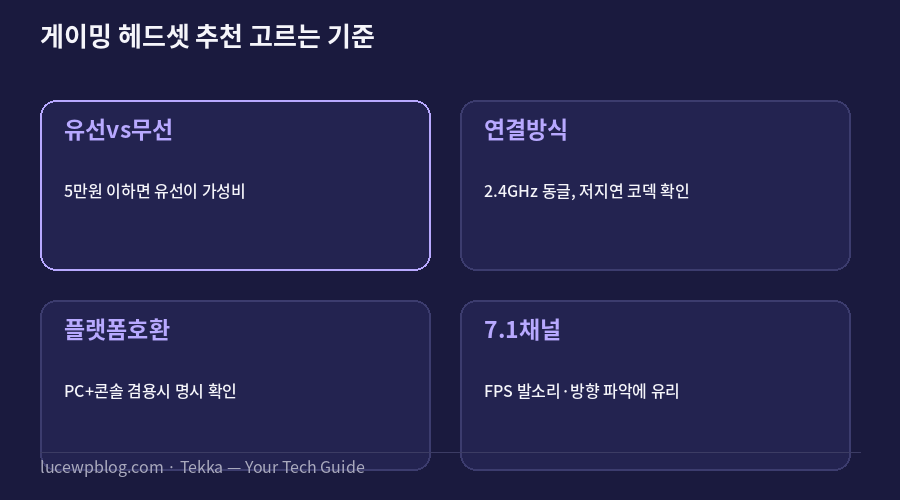 게이밍 헤드셋 추천 고르는 기준 요약 카드