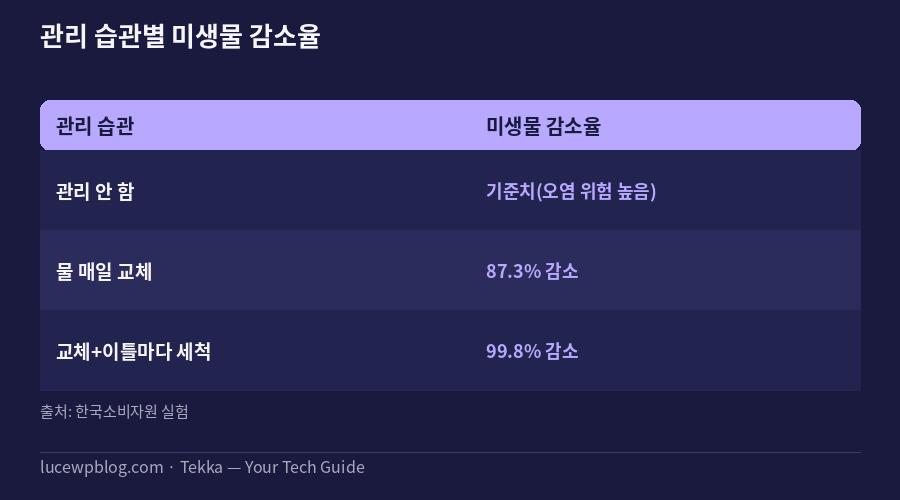 가습기 추천 가격대별 방식 비교표