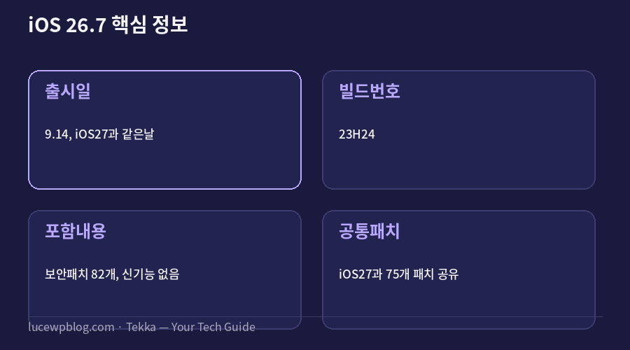 iOS 26.7 핵심 정보 요약 카드
