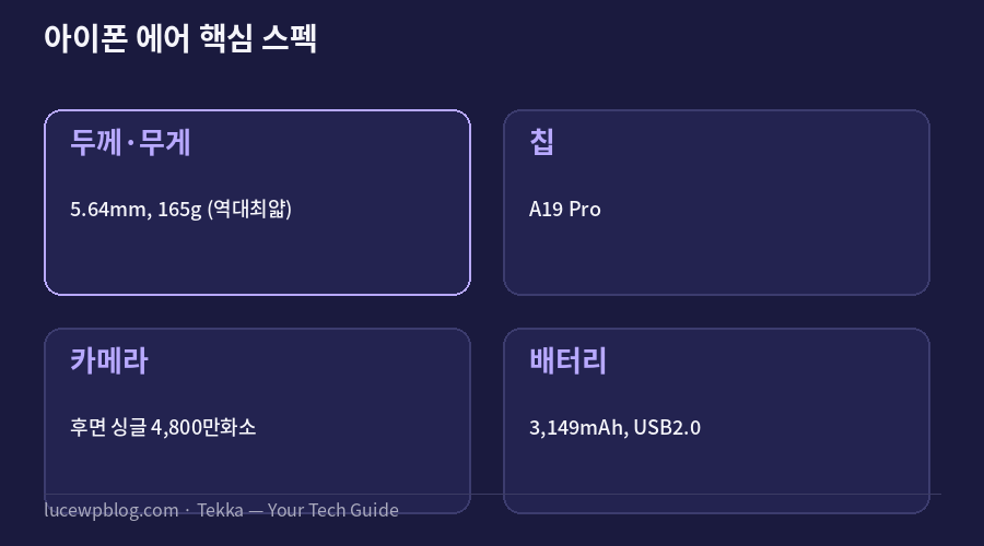 아이폰 에어 핵심 스펙 요약 카드