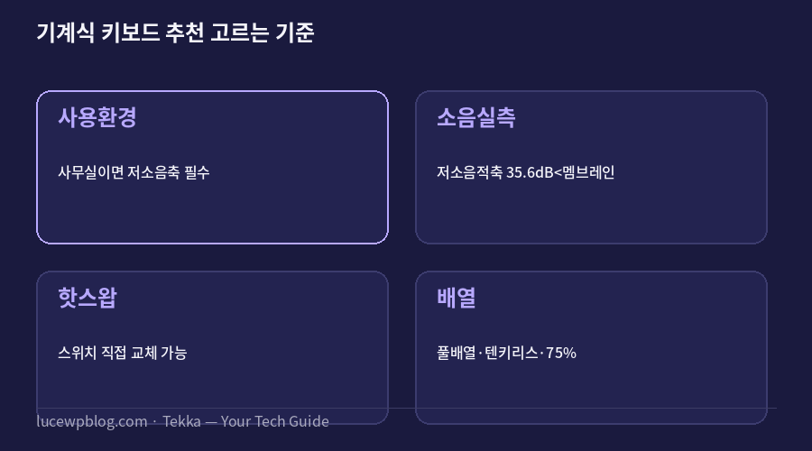 기계식 키보드 추천 고르는 기준 요약 카드