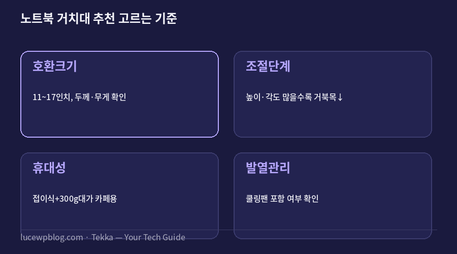 노트북 거치대 추천 고르는 기준 요약 카드