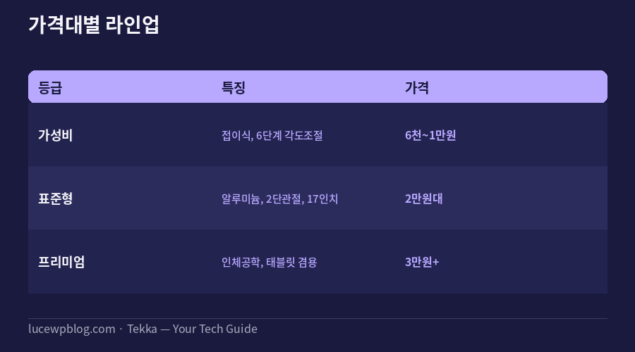노트북 거치대 추천 가격대별 비교표