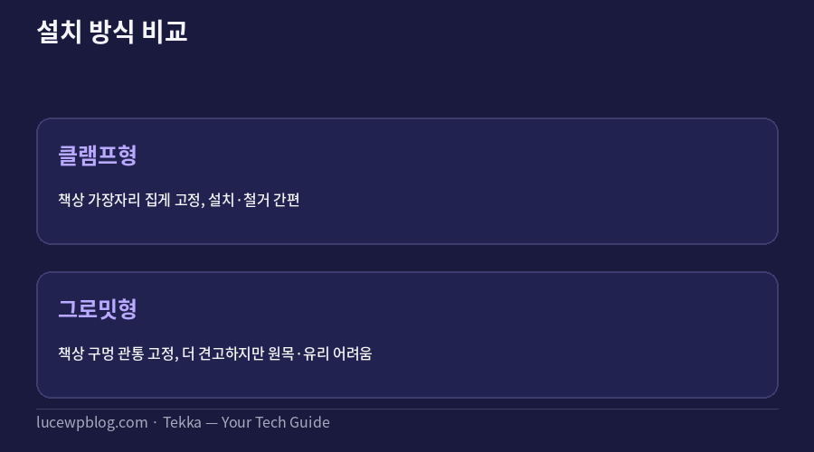 모니터 거치대 추천 설치 방식 비교표
