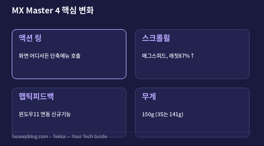 MX Master 4 핵심 변화 요약 카드
