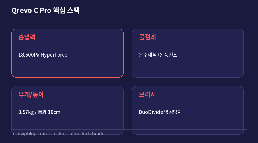 로보락 Qrevo C Pro 핵심 스펙 요약 카드