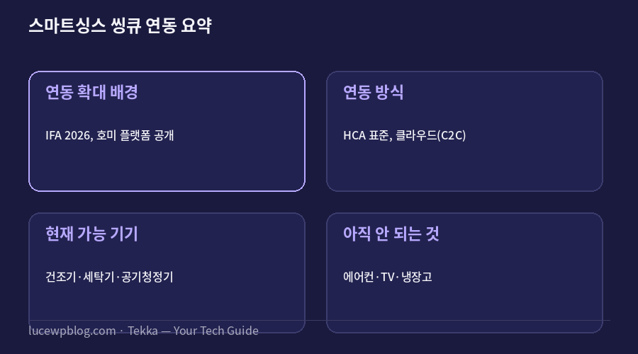 스마트싱스 씽큐 연동 요약 카드