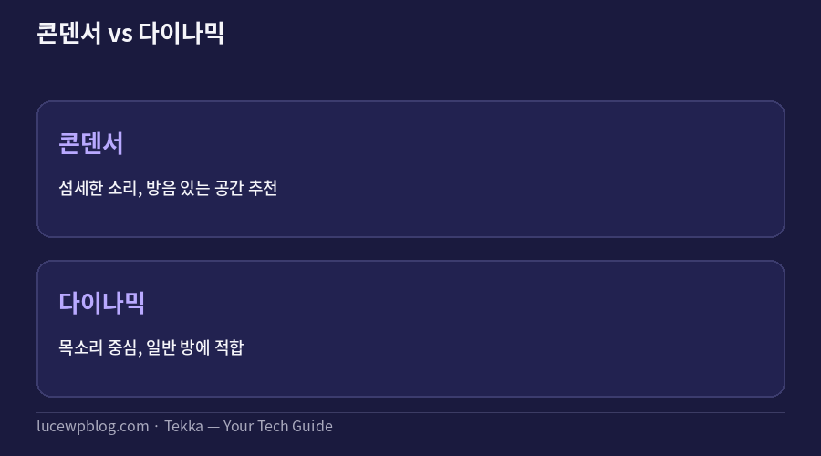 USB 마이크 추천 콘덴서 다이나믹 비교 카드