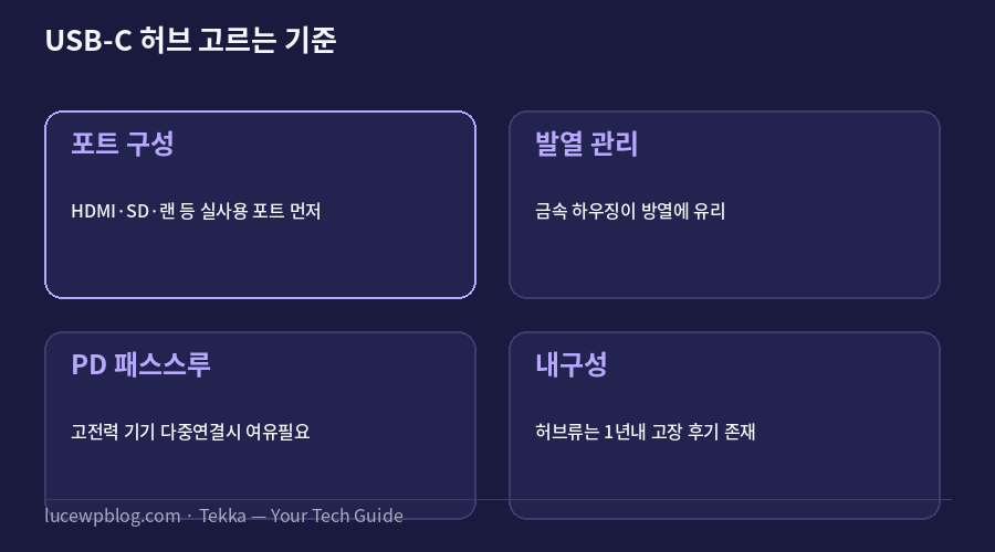 USB-C 허브 추천 고르는 기준 요약 카드