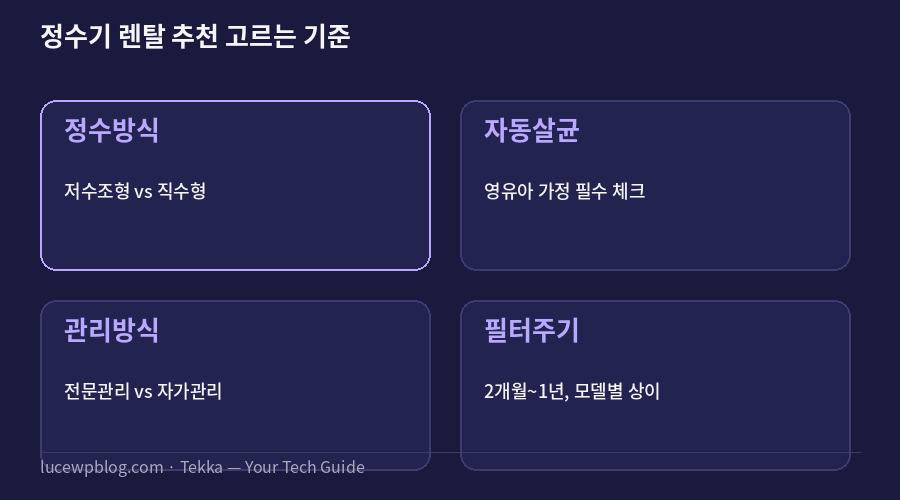 정수기 렌탈 추천 고르는 기준 요약 카드
