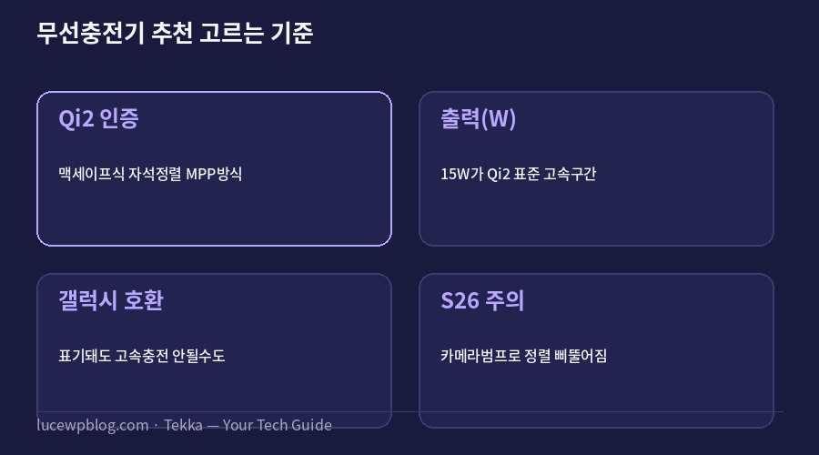 무선충전기 추천 고르는 기준 요약 카드