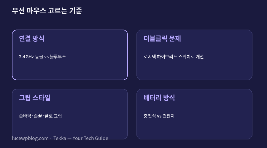 무선 마우스 추천 고르는 기준 요약 카드
