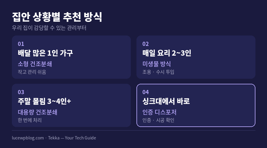 가구 형태별 음식물 쓰레기 처리 기기 선택 카드