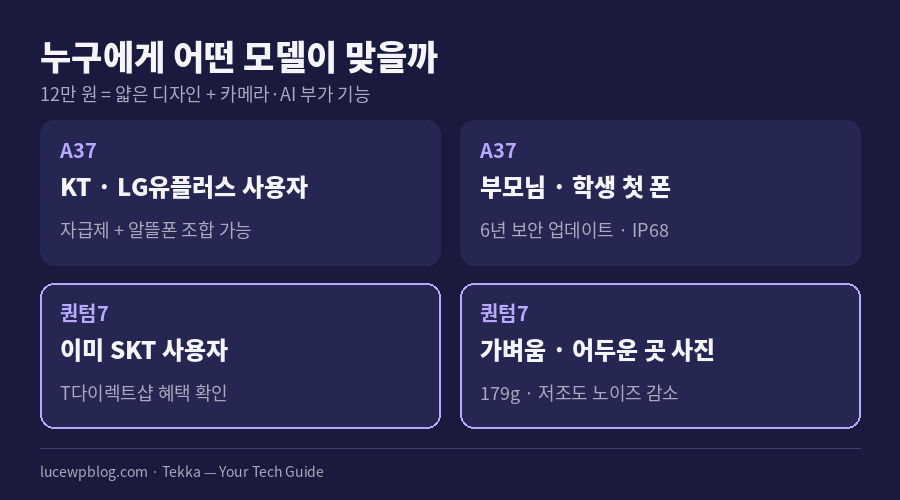보급형 갤럭시 두 모델 누구에게 맞는지 정리 카드