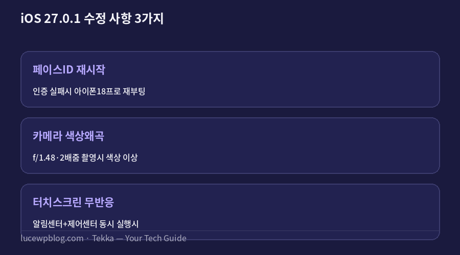 iOS 27.0.1 수정 사항 요약 카드