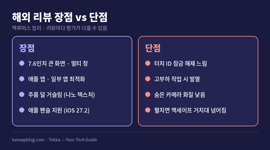 폴더블 아이폰 해외 리뷰 장점과 단점 비교 카드