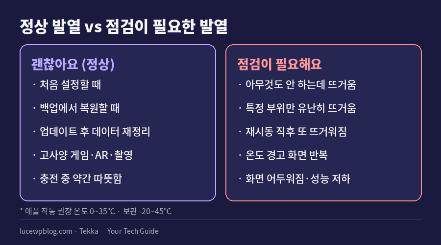 정상 발열과 점검이 필요한 발열 구분 카드