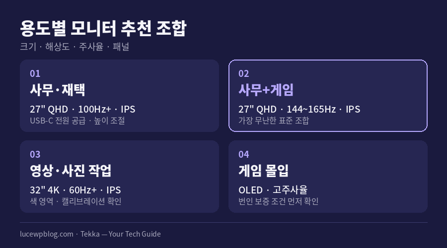 용도별 모니터 조합 추천 카드