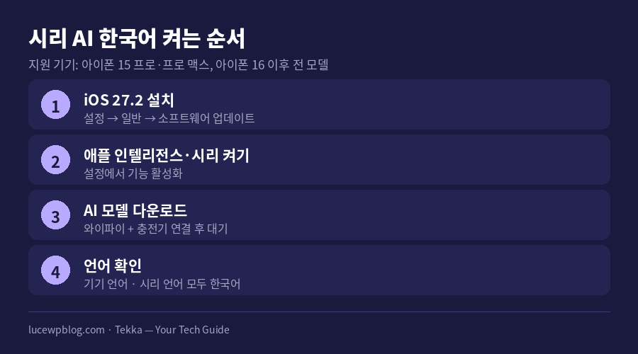 새 AI 비서 기능을 켜는 4단계 순서 정리