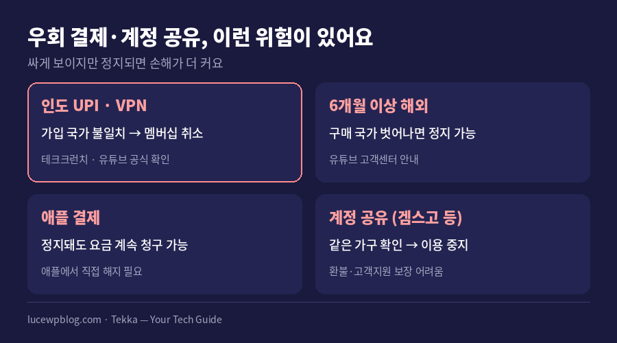 해외 우회 결제와 계정 공유의 위험 요소 정리 카드
